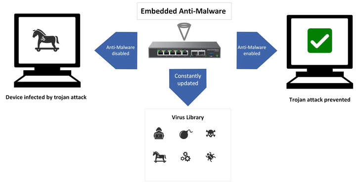 Grandstream Package de mise à jour de sécurité 1 an pour la série GCC6000 GCC-Security-1H