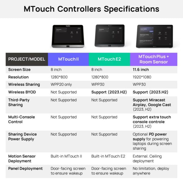 Yealink MVC860-C5-000 Teams Rooms system for Medium-to-large rooms