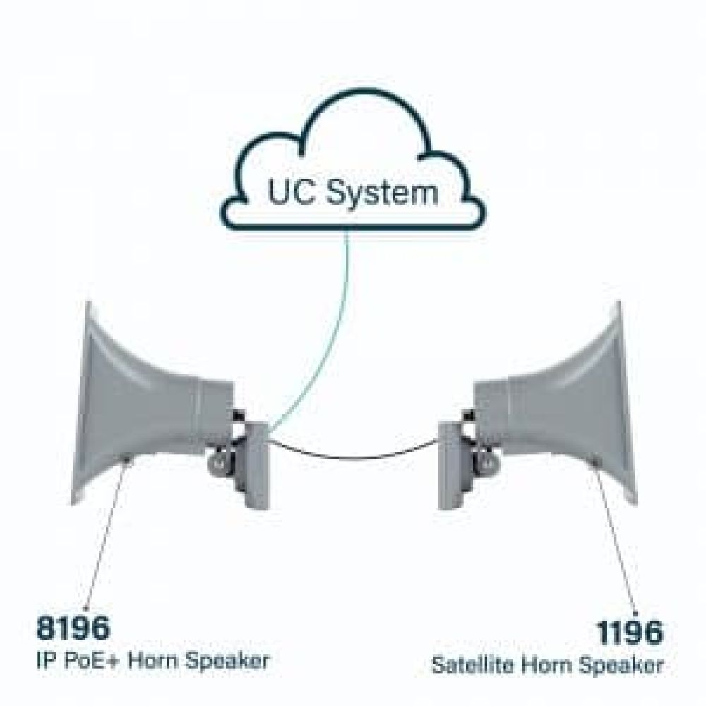 Algo 8196 PoE+ SIP Horn Speaker