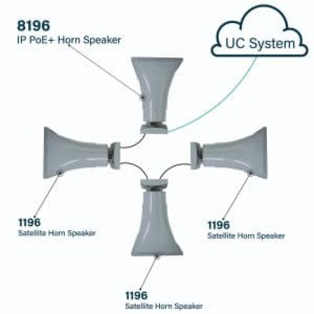 Algo 8196 PoE+ SIP Horn Speaker